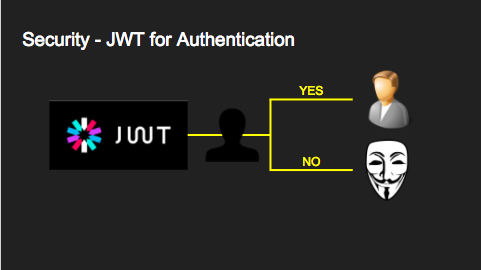 _images/security-anon-choice.png